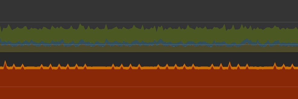 Gpu Grass Terrains